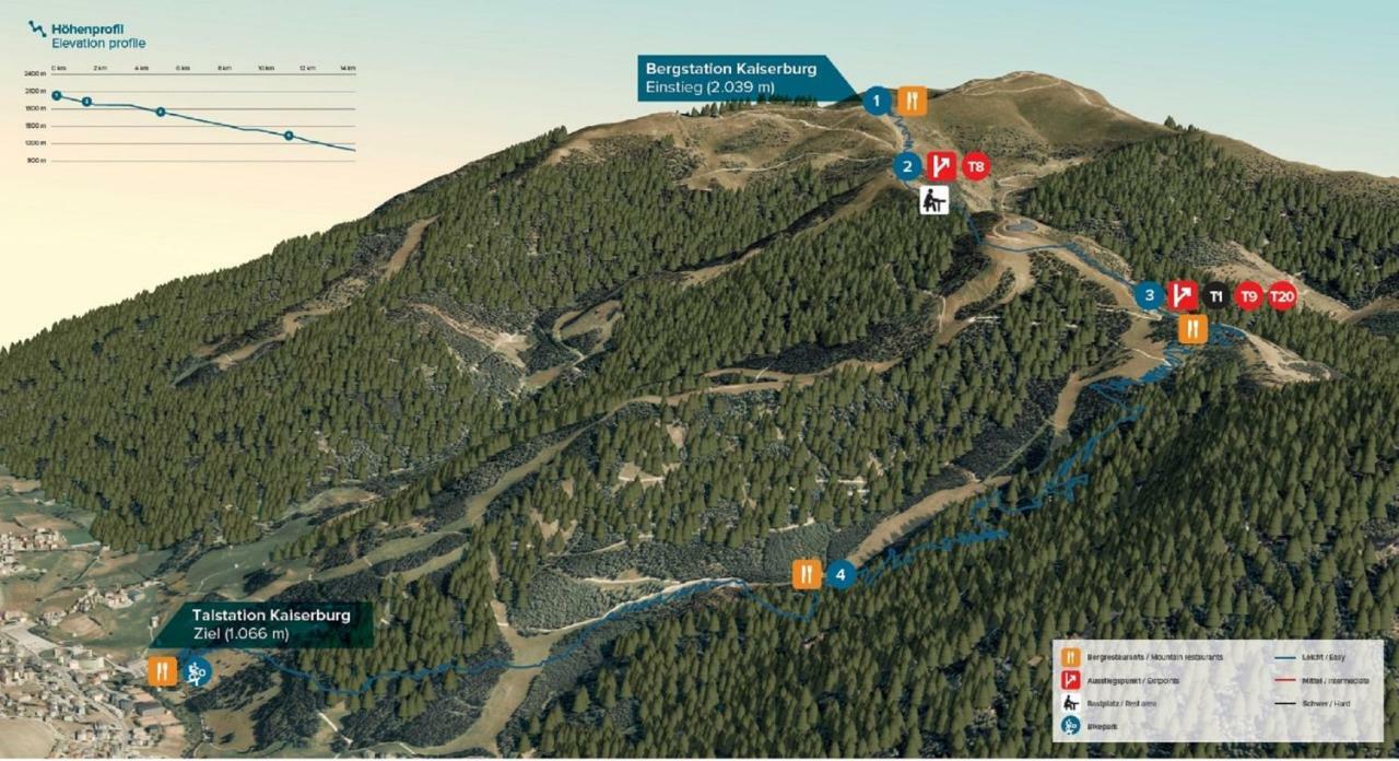Apartment Residence Margerithenweg - Kaernten Card Sommer 2025 Inklusive Bad Kleinkirchheim